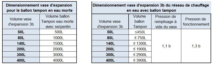 Tableau de dimensionnement 1